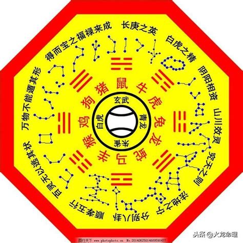 九宮命理|【風水之九宮飛星法】九宮飛星圖 